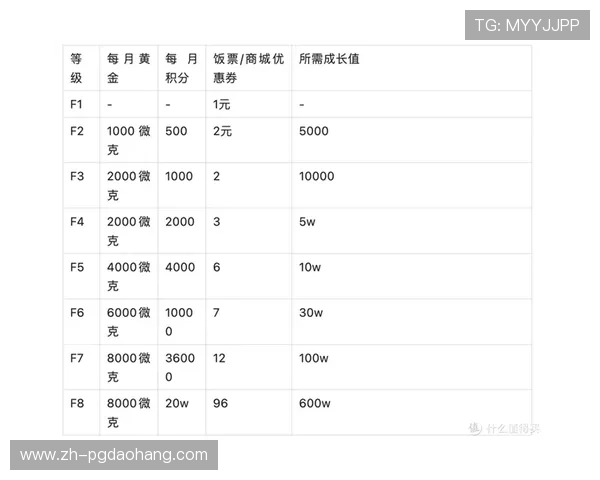 PG官网会员等级划分与升级攻略详尽解析提升会员等级享受更多专属特权 PG官网会员等级划分与升级攻略详尽解析提升会员等级享受更多专属特权